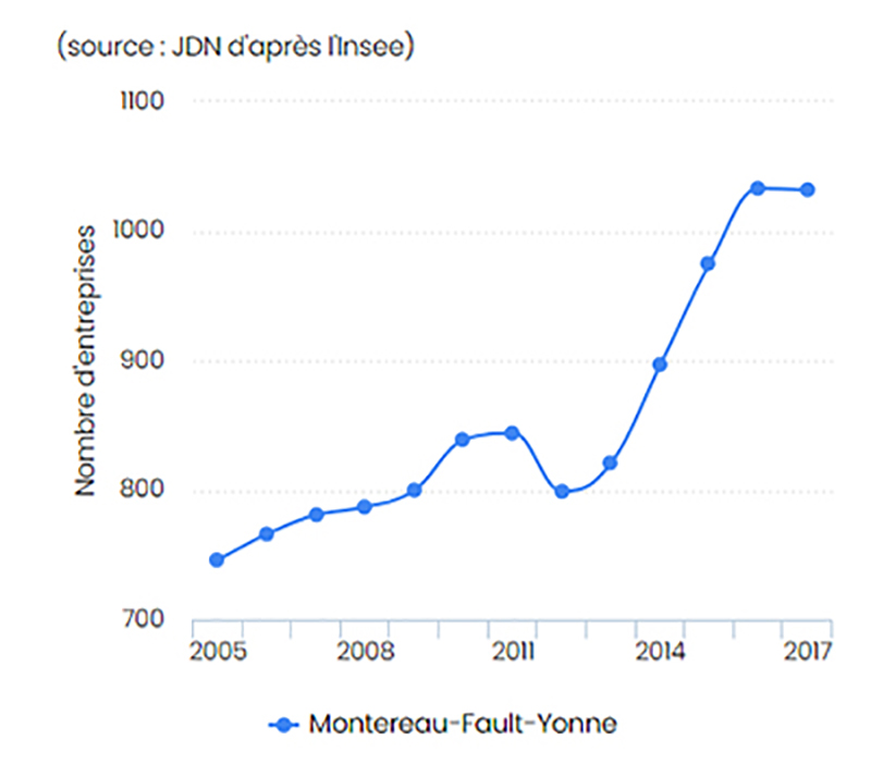 Montereau-Fault-entreprises-arcalys-archives